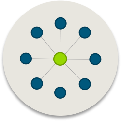 Leadership Style: Collaborative or Hub and Spoke?